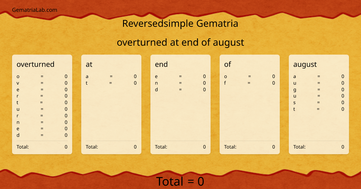 overturned at end of august in reversedsimple Gematria